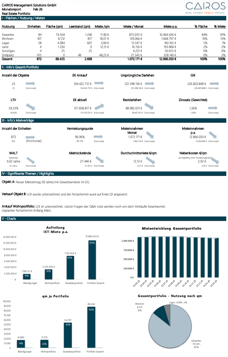 CAIROS Muster-Reporting - Portfolio Übersicht